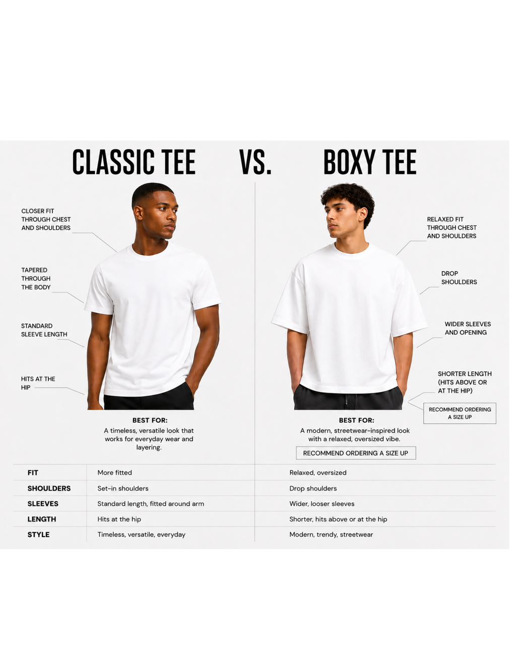 ON GOD WHITE / BLUE CLASSIC TEE