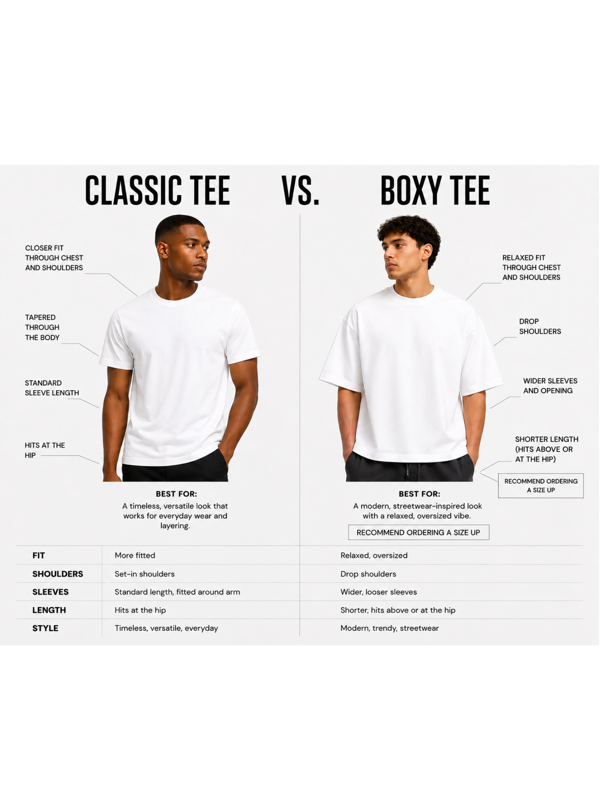 ON GOD WHITE / BLUE CLASSIC TEE